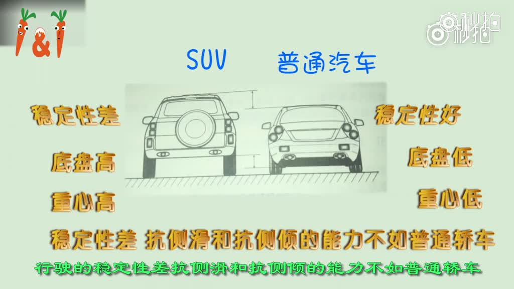 买车必备：选购SUV要注意什么？
