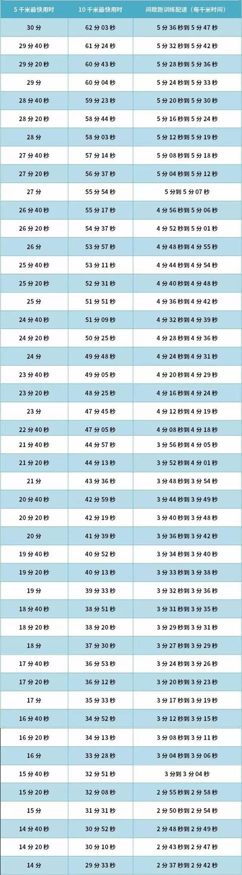 间歇跑的好处是怎样的?