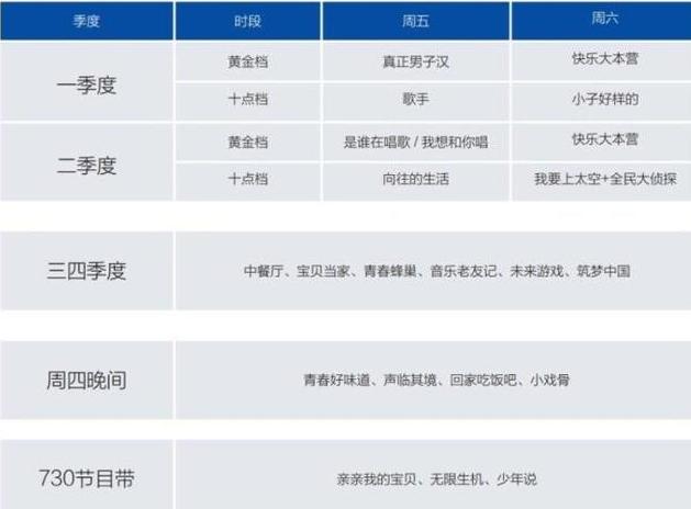 扎心了！汪涵的《天天向上》被湖南卫视踢出周五晚间档