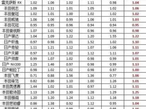 20万买辆大7座+四驱的日系SUV，皮厚仅次于路虎，太值了！