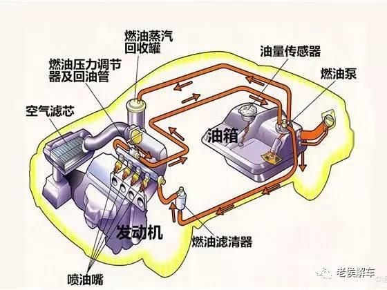 汽车发动不了怎么办？从这七个方面查查吧！