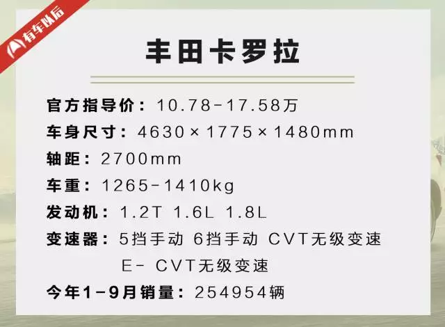 累计4400万台，全球销量第一的家用车，中国车主是这样评价的！