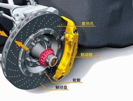 如何进行汽车刹车系统保养与维护？以下5点小知识，车友要记牢