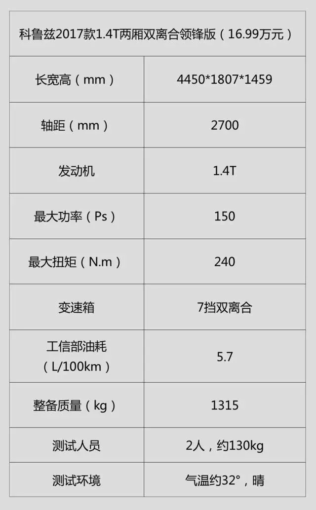 【实测】4毛多一公里，15万内最好开的合资轿车之一！