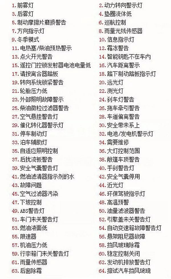 史上最全的汽车故障灯详解,一看就懂!收藏!