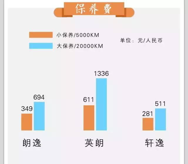 算账：一台10万元的主流合资车，开3年就花掉了10万元！