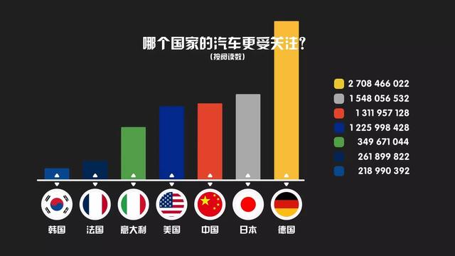 韩系车9月销量回弹到8万辆，寒流中回暖，真正的原因是降价吗？