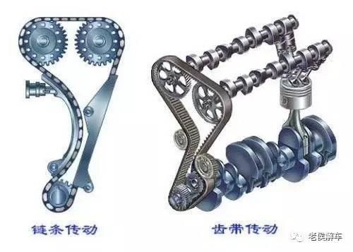 汽车发动不了怎么办？从这七个方面查查吧！