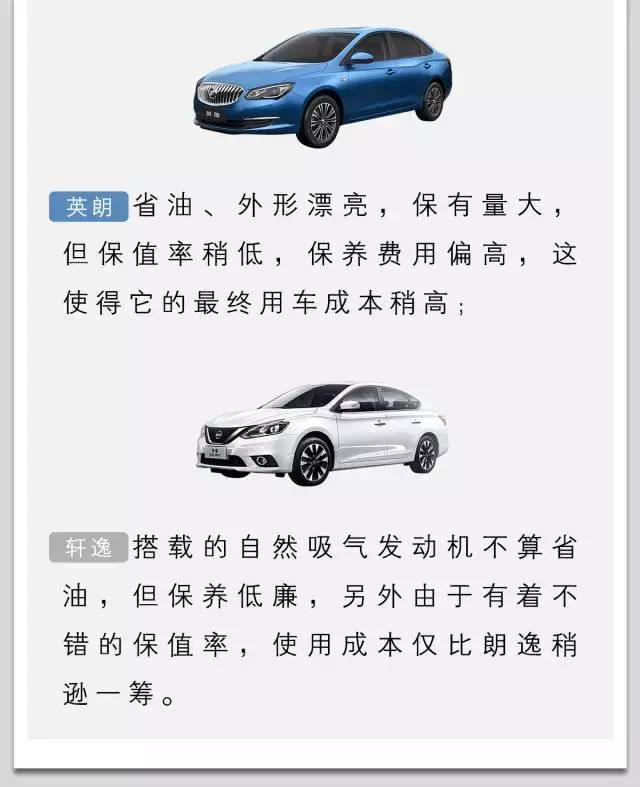 算账：一台10万元的主流合资车，开3年就花掉了10万元！