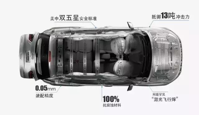 9月销量10000+的专业级家庭SUV，18万预算首选！