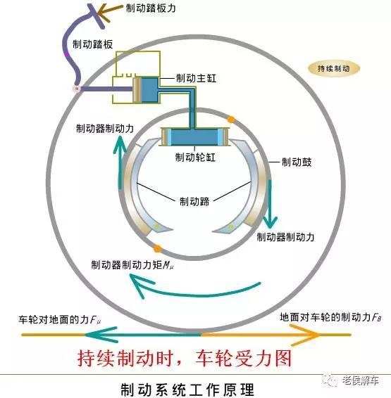 跑得快更要停的稳——汽车制动系统概述