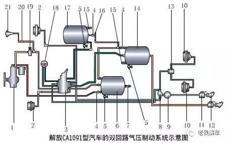 跑得快更要停的稳——汽车制动系统概述