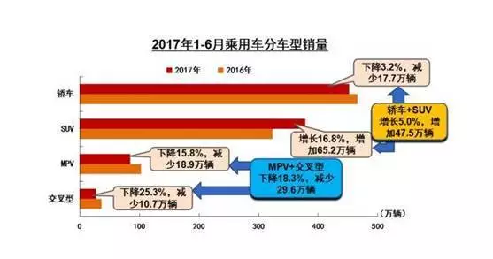 逆势上涨!这个美系合资凭什么同比增长40%?