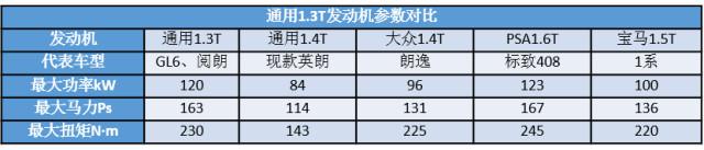 1.3T&gt;1.4T，1.0T&gt;1.5L，这道难题通用是怎么解的？