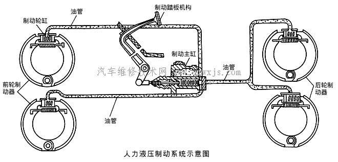跑得快更要停的稳——汽车制动系统概述