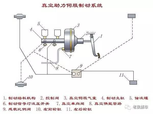 跑得快更要停的稳——汽车制动系统概述