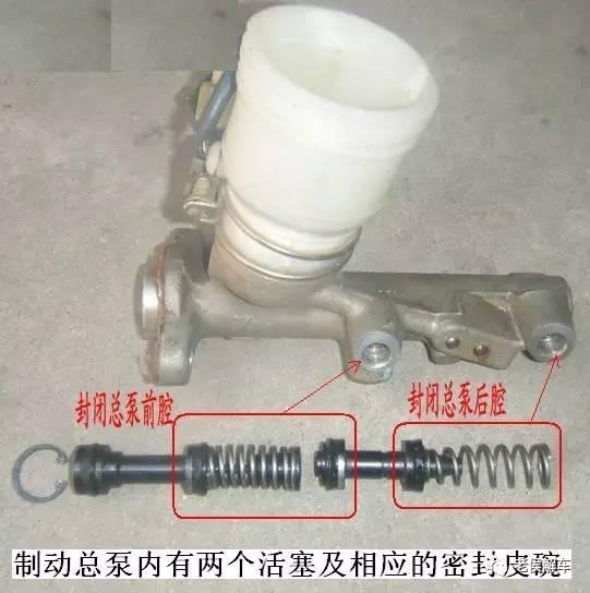 制动力的源泉制动总泵结构与工作原理解析