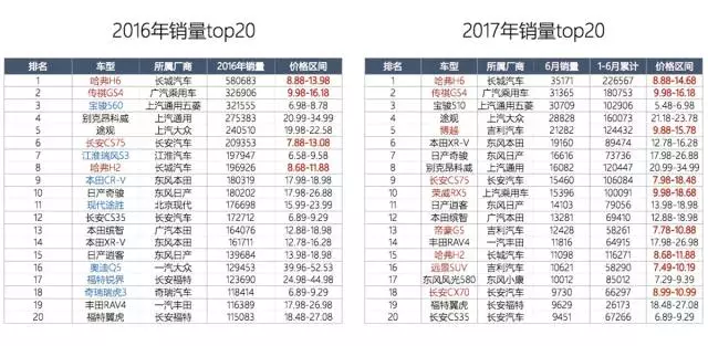 国产SUV不如合资?这台即将上市的新车第一个不服!