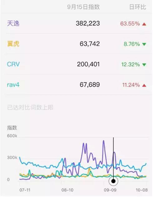 销量口碑双双爆棚,15万起就能拥有这台新晋“网红”SUV