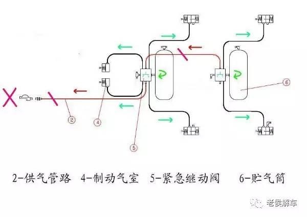 跑得快更要停的稳——汽车制动系统概述