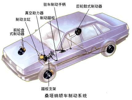 跑得快更要停的稳——汽车制动系统概述