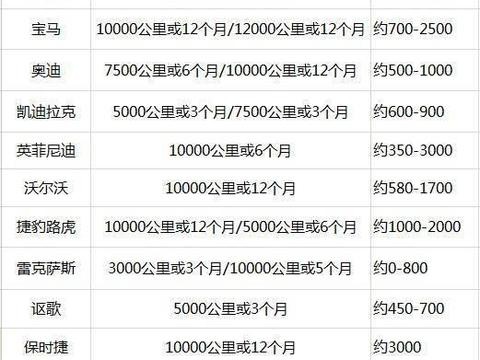土豪就该被宰？豪华车首保竟然不是免费的！