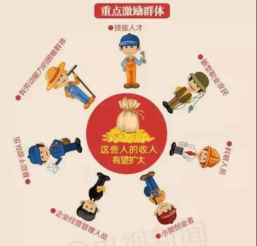 家庭收入分配图_收入分配改革涨工资