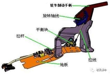 跑得快更要停的稳——汽车制动系统概述