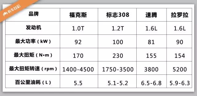 国内第一台1.0T发动机,动力、油耗秒杀1.6L,各种国际大奖!
