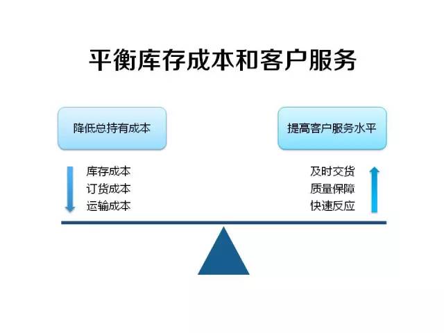 丰田汽车大获成功的零库存管理在中国真的可