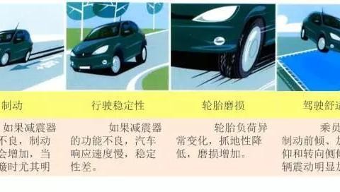 原来这就是汽车减震器，还有汽车保养，涨姿势了！