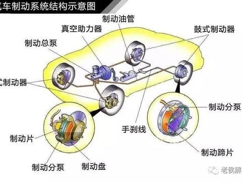 你的车是如何停下来的——液压制动系统结构与原理解析