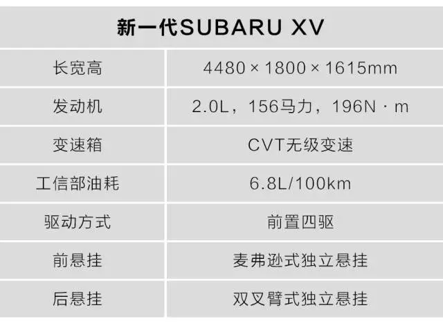 纯进口+全时四驱卖20万,这台操控最好的SUV会不会火?