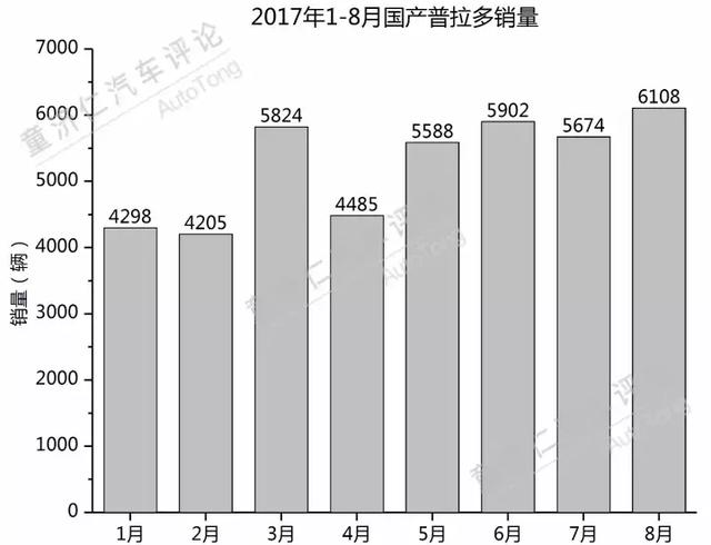 锐志停产了，普拉多还活着，但另类的坚持还能持续多久？