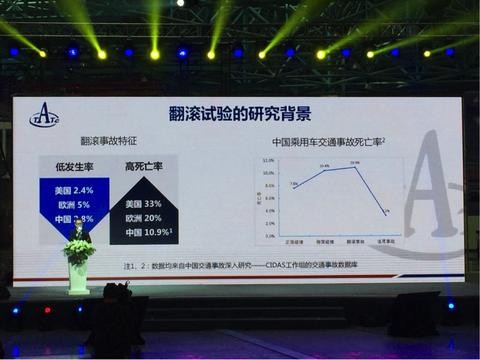 全新哈弗H6成功挑战最严翻滚试验