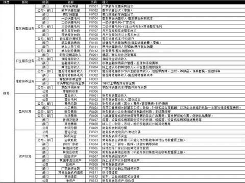 KPI虐我们千百遍，经销商仍要待她如初恋！