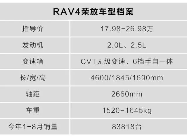 城市SUV始祖之一，真的开不坏？听听真实车主怎么说