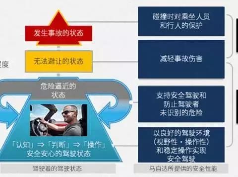 一个暗沉实力的汽车品牌 为“没有事故的汽车社会”而努力