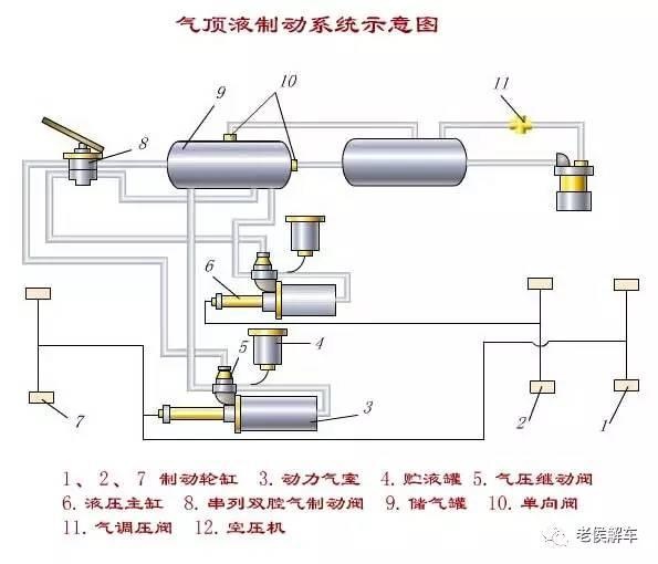 跑得快更要停的稳——汽车制动系统概述