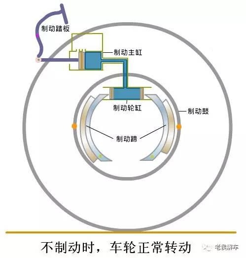 跑得快更要停的稳——汽车制动系统概述