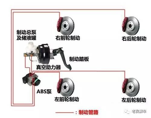 跑得快更要停的稳——汽车制动系统概述