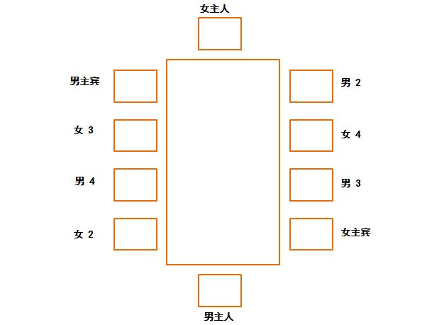 职场应酬,老板接待来宾应该如何安排座位,这很重要