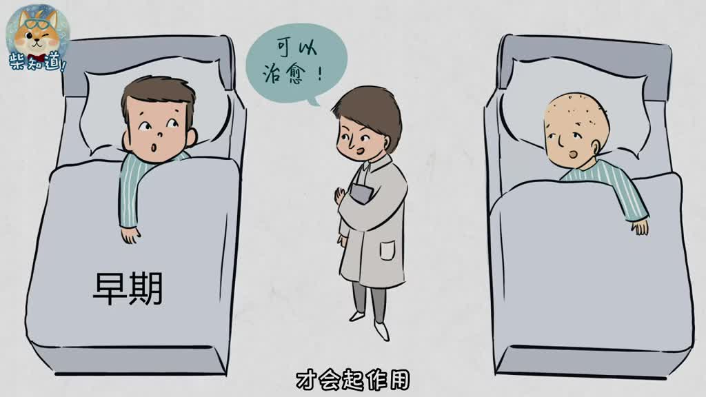 关于癌症的前世今生