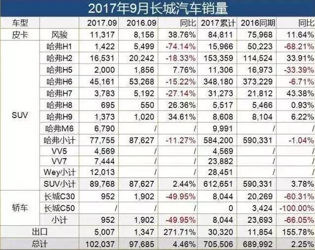 宝马MINI要和长城合体?众网友表示,帮老公们省钱了
