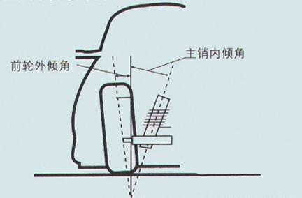 常见汽车名词含义解析,让你从汽车小白瞬间变