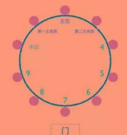 职场应酬,老板接待来宾应该如何安排座位,这很重要