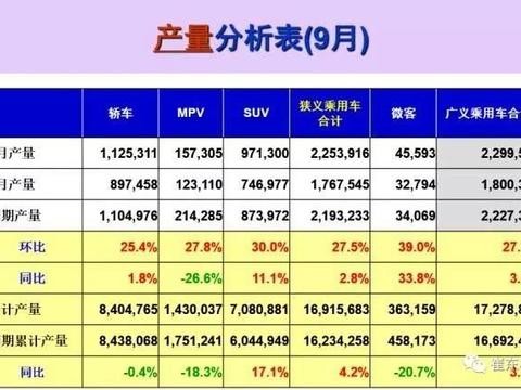 17年9月乘用车市场分析及10月展望