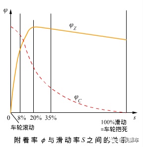 汽车为什么要有ABS、ASR等装置？如果没有它们汽车会怎样？