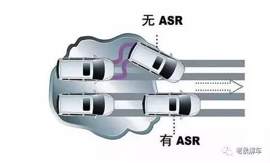 ABS的好基友——汽车ASR系统结构与工作原理解析
