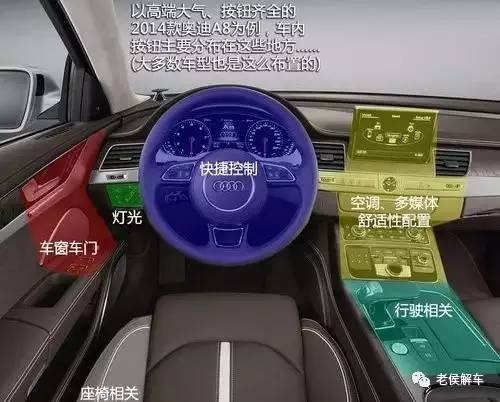 汽车中控台上的按键,你都认识吗高清图片